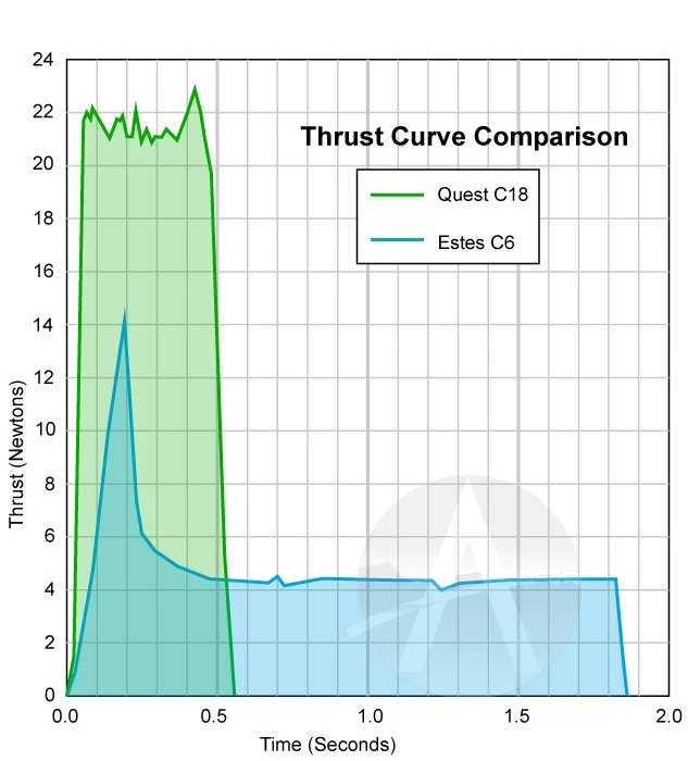 Quest Q-Jet Composite Motor - C18-4W - Image 6