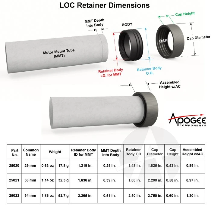 LOC 29mm Retainer - Image 6