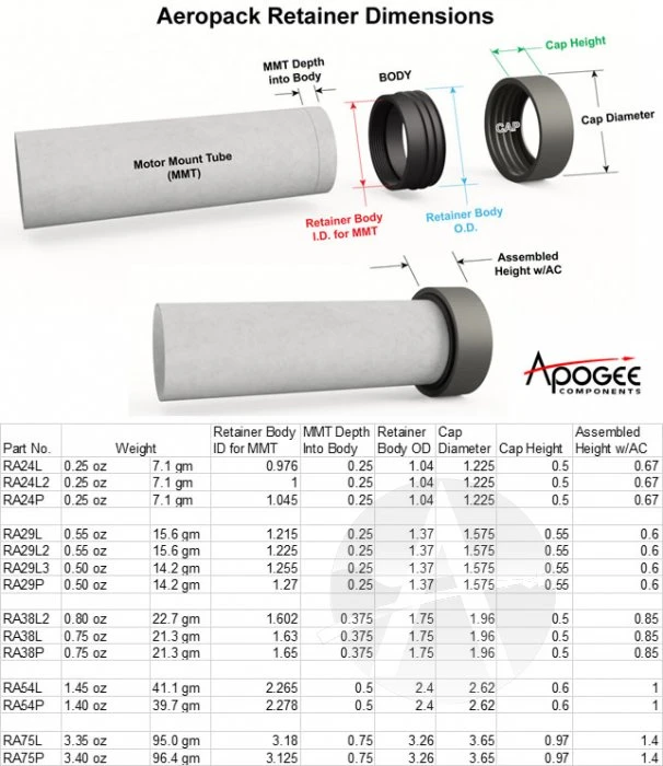 AeroPack 29mm Retainer Body - P - Image 2
